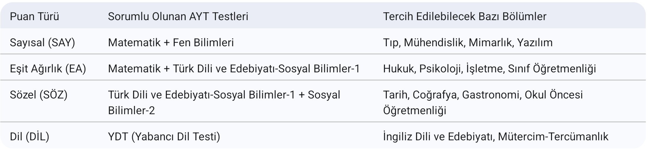 Resim