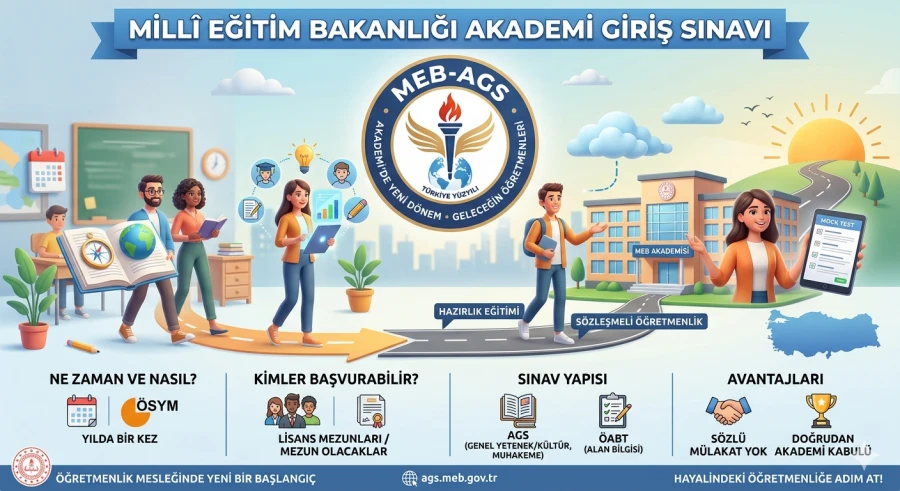ÖĞRETMENLER İÇİN YENİ SİSTEM: MEB/AGS