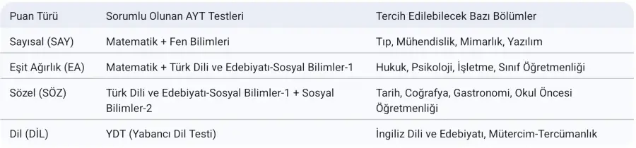 YKS Hakkında Daha Fazla Bilgi Edinelim.
