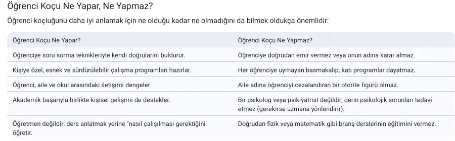 ÖĞRENCİ KOÇLUĞU NEDİR?